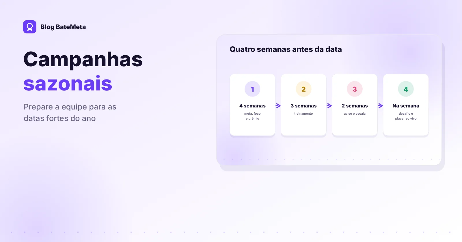 Calendário com datas fortes do ano e a preparação da equipe