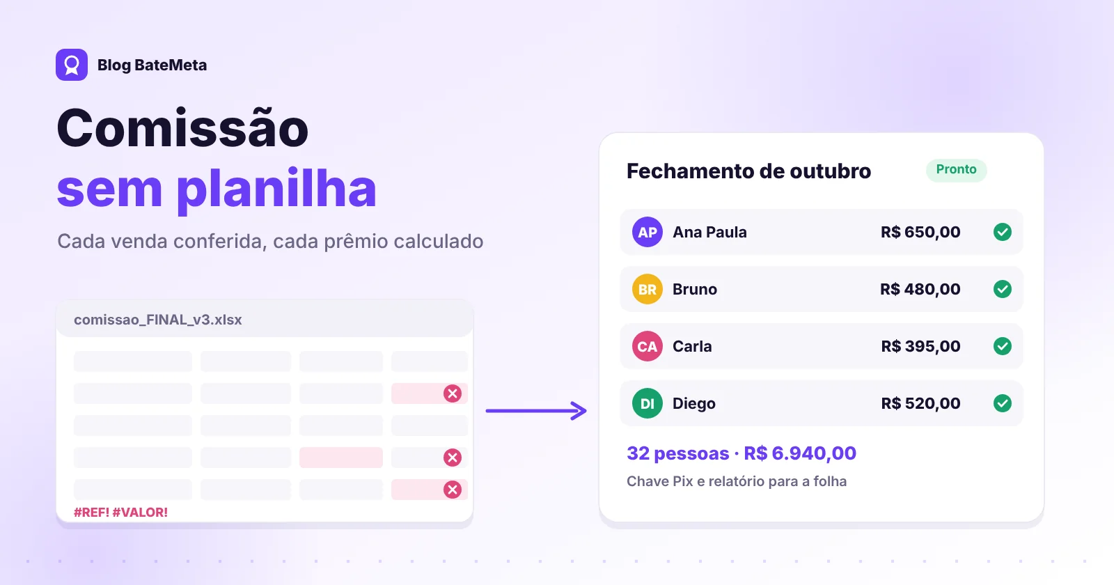 Planilha de comissão cheia de erros ao lado de um fechamento pronto com o total por pessoa