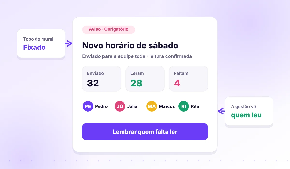 Aviso obrigatório com 32 enviados, 28 leram e 4 faltam ler, com botão para lembrar