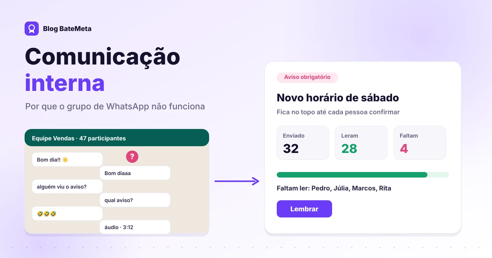 Grupo de WhatsApp bagunçado ao lado de um aviso fixado com 28 de 32 leituras confirmadas