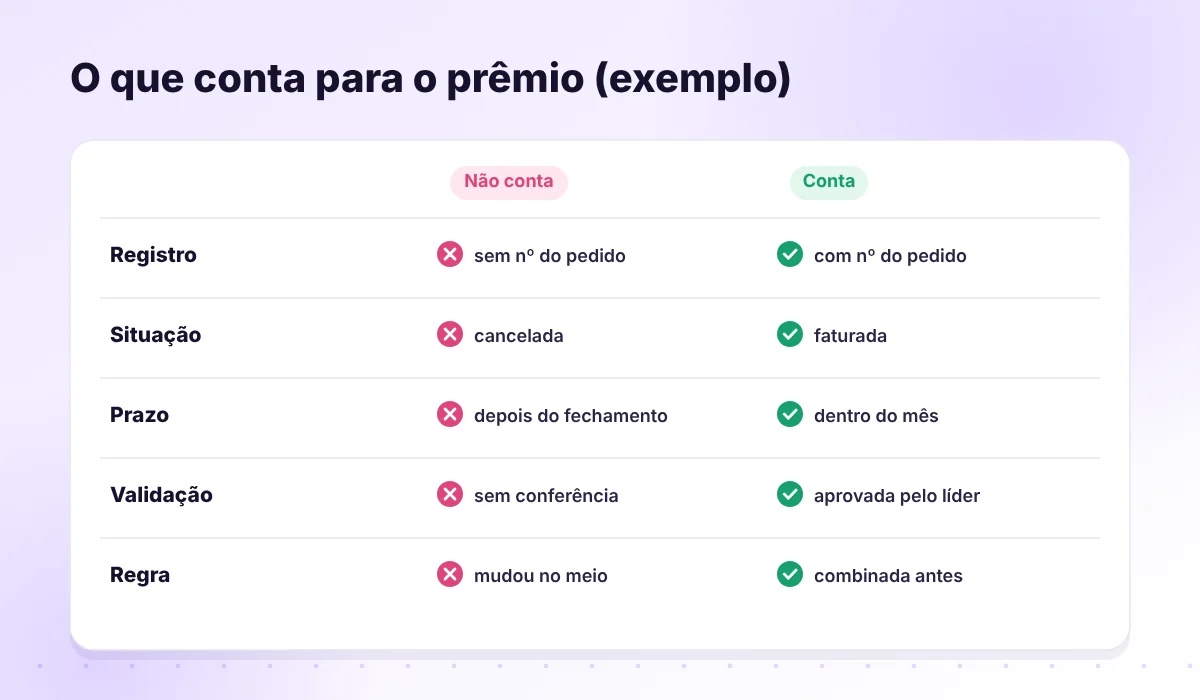 O que conta e o que não conta para o prêmio