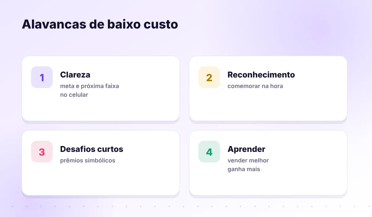 Cinco alavancas de engajamento de baixo custo