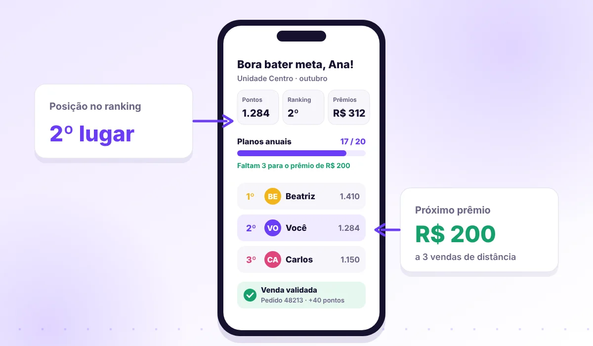 Celular com o placar de vendas: pontos, posição no ranking e quanto falta para o próximo prêmio