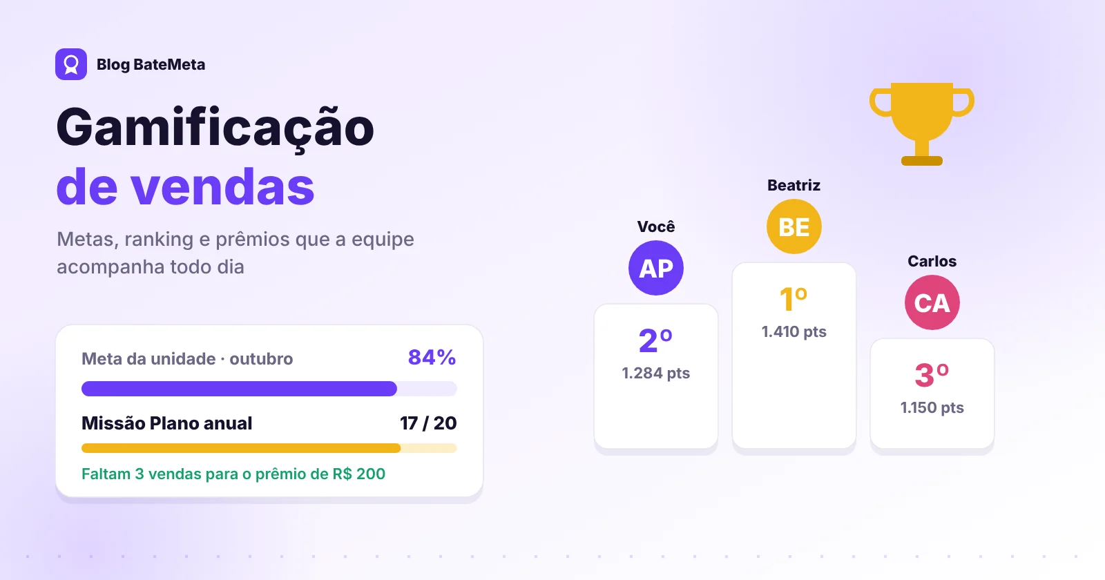 Pódio com os três primeiros do ranking de vendas, barra de meta em 84% e troféu