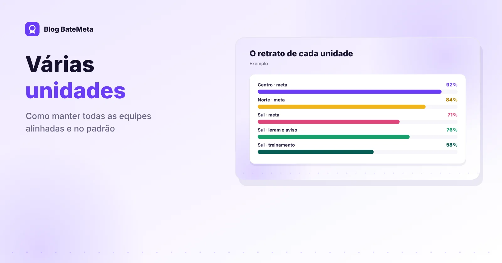 Mapa com três unidades e seus indicadores de meta, leitura de avisos e treinamento