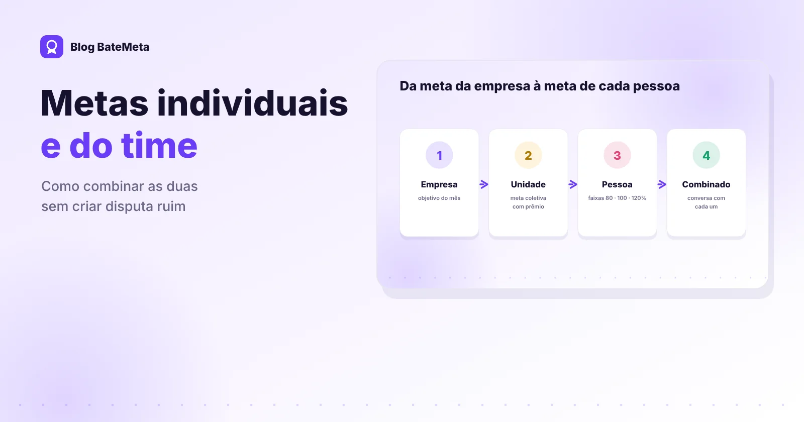 Meta da unidade e metas individuais lado a lado com o progresso de cada pessoa