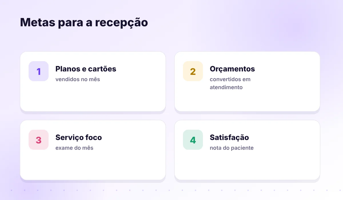 Metas possíveis para a recepção da clínica
