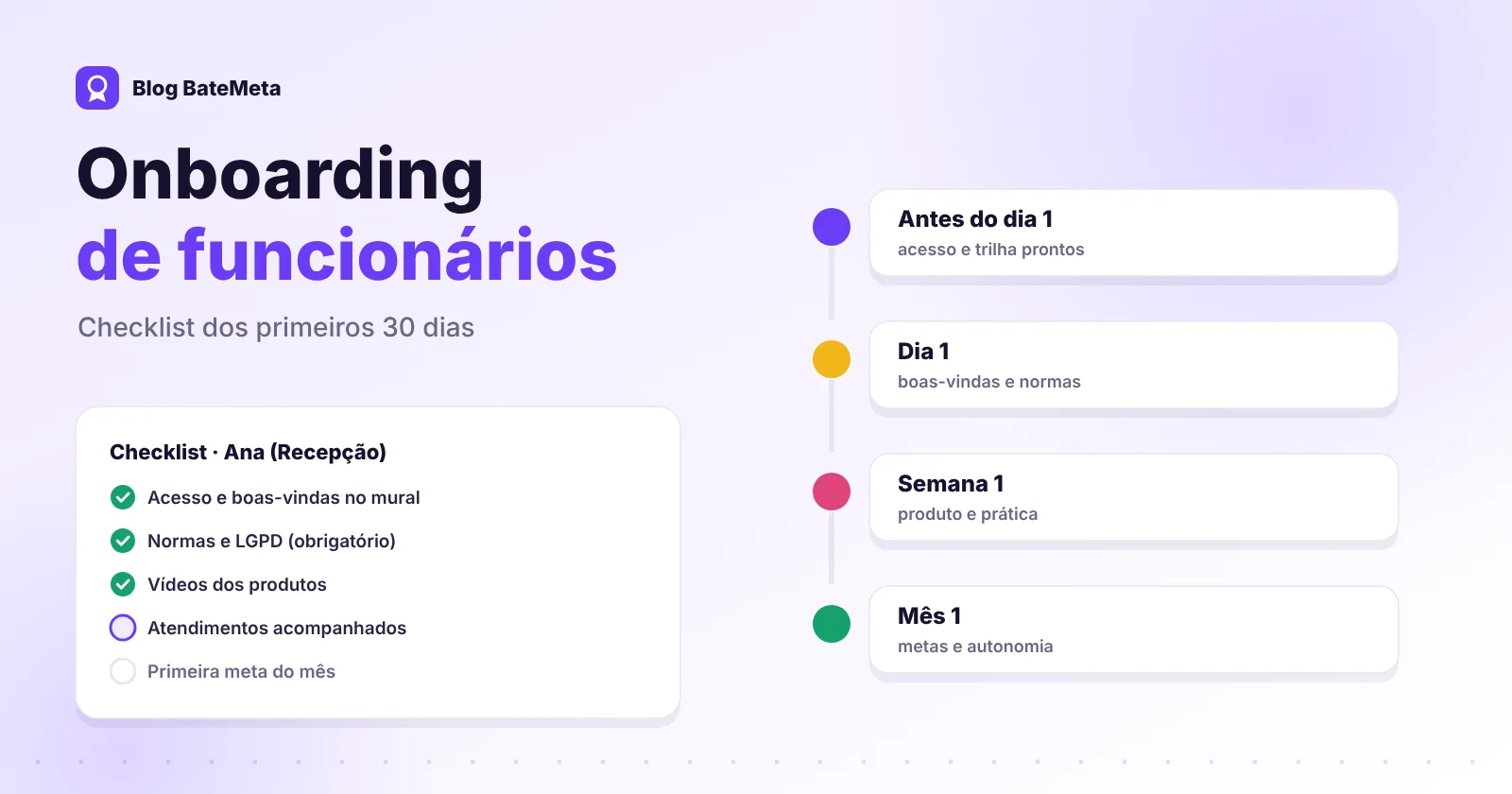 Checklist de onboarding com etapas do primeiro dia, primeira semana e primeiro mês