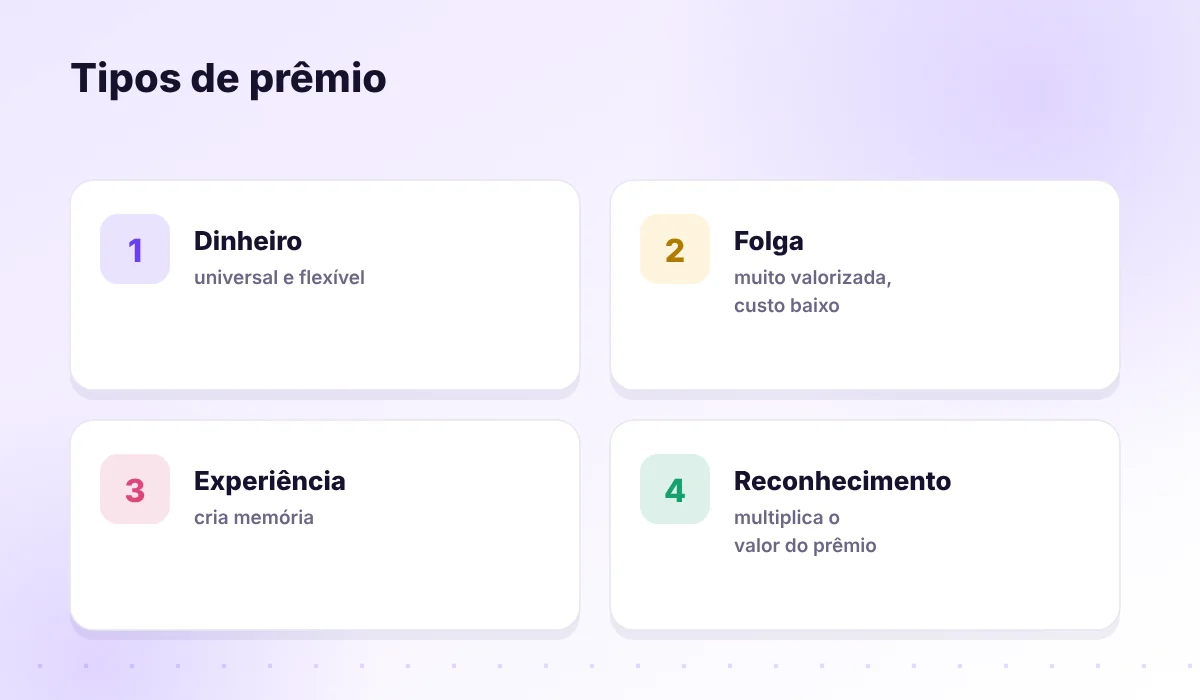 Quatro tipos de prêmio com o que cada um tem de melhor