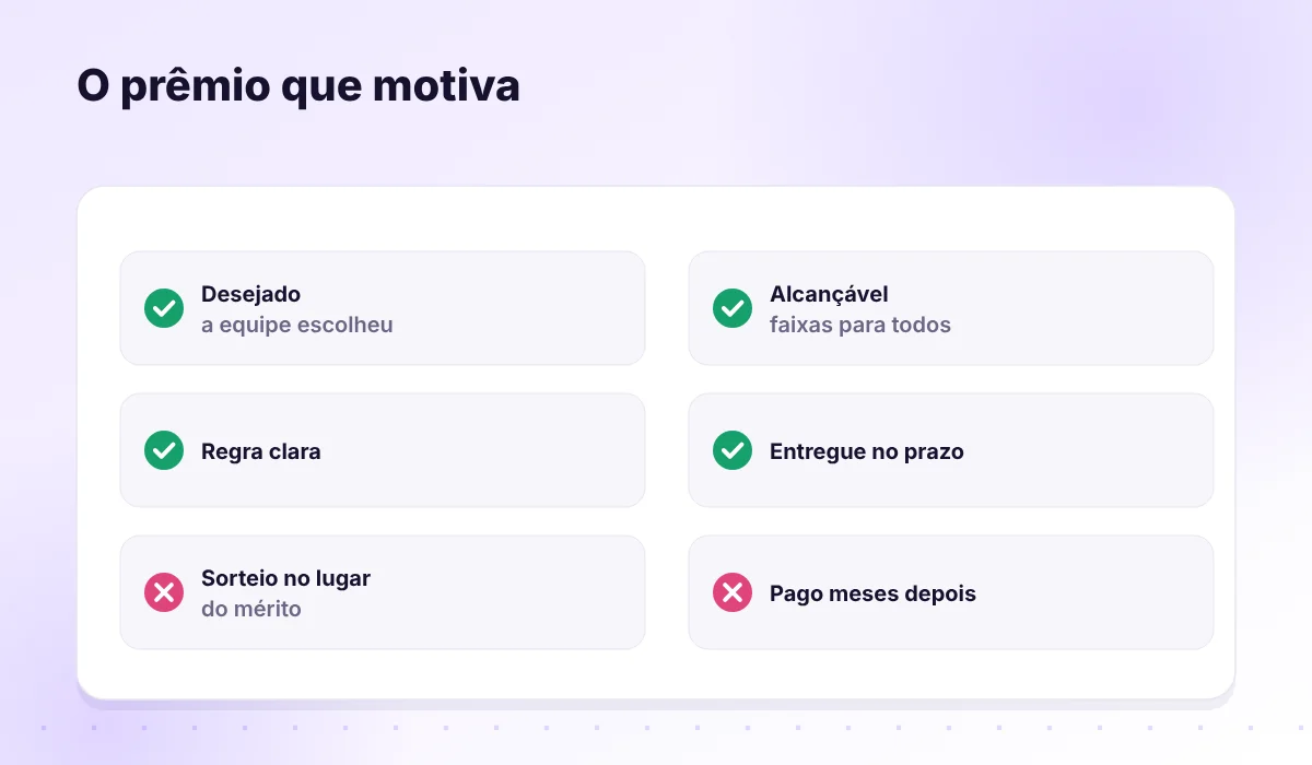 Checklist de um bom prêmio: desejado, alcançável, claro e entregue no prazo