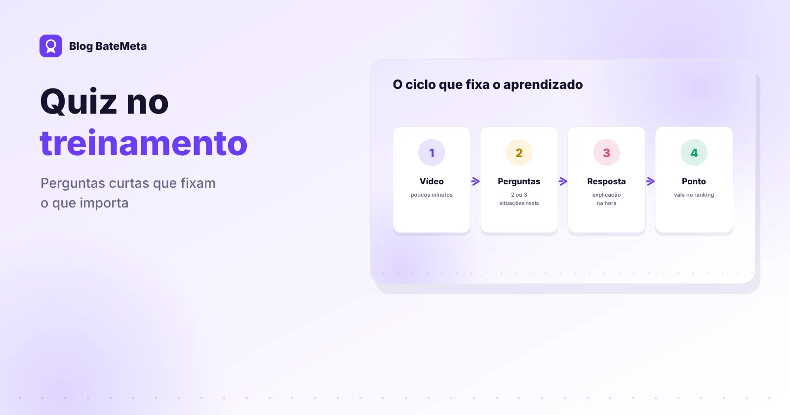 Vídeo curto de treinamento seguido de três perguntas com acertos e pontos