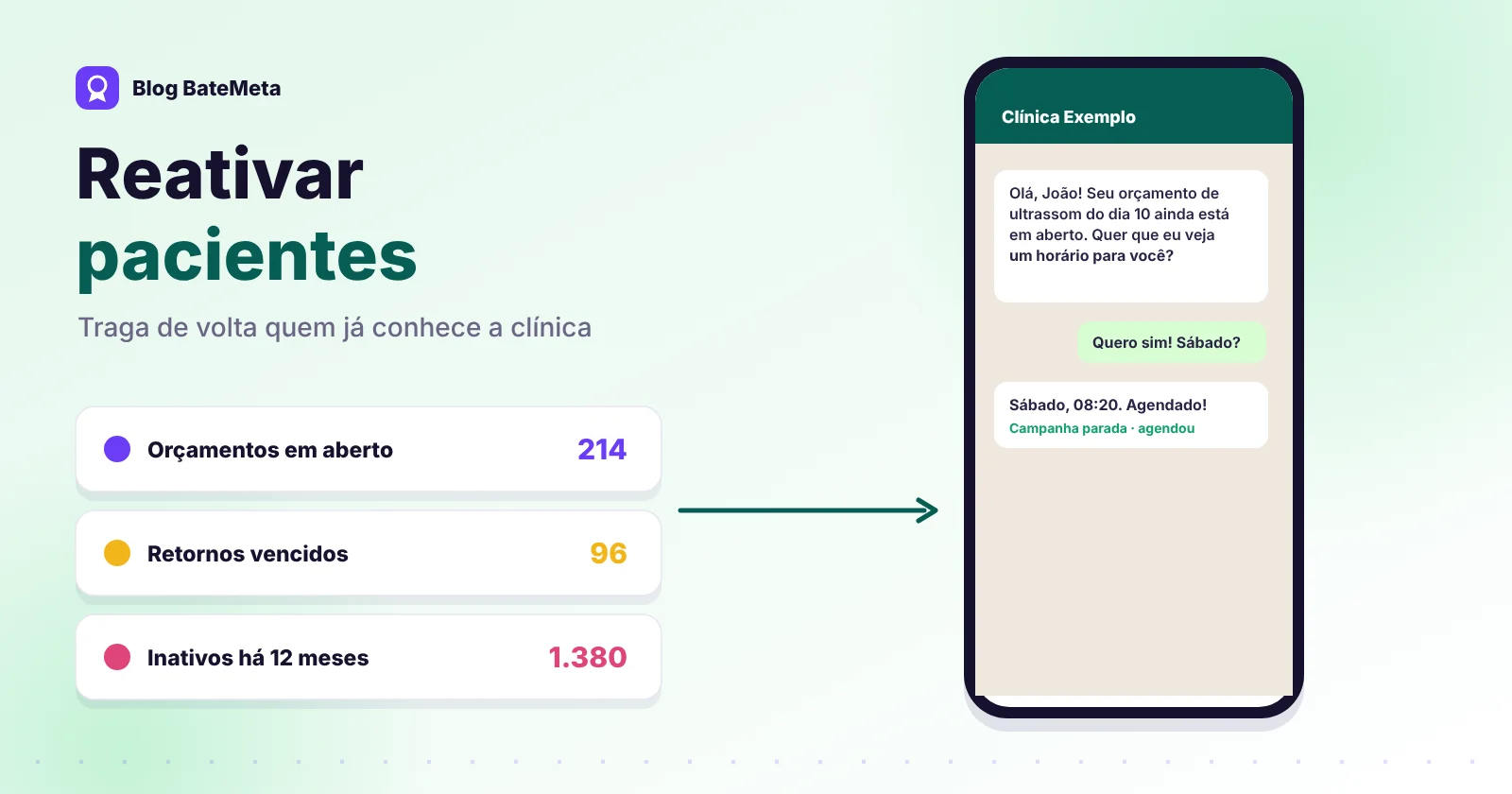 Campanha de reativação no WhatsApp com etapas de mensagem e pacientes que responderam e agendaram