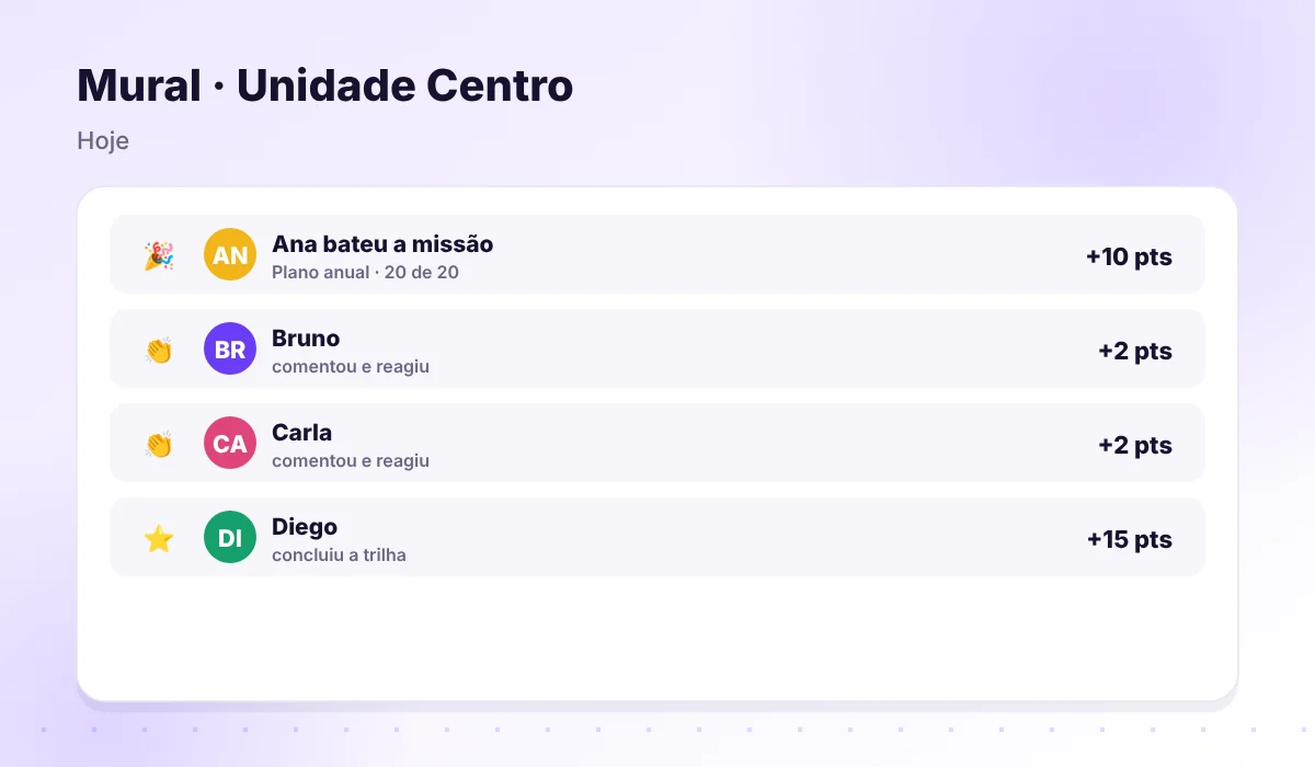 Post no mural comemorando a meta batida com reações e comentários