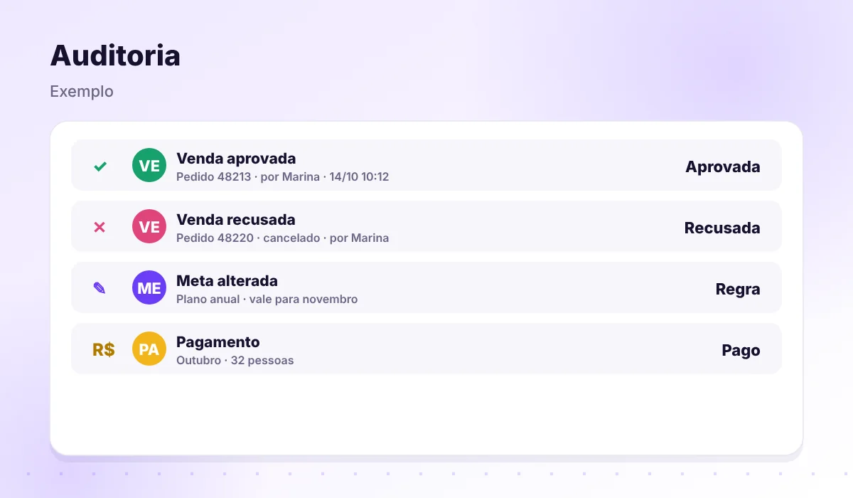 Registro de auditoria com validações, recusas e mudanças de regra