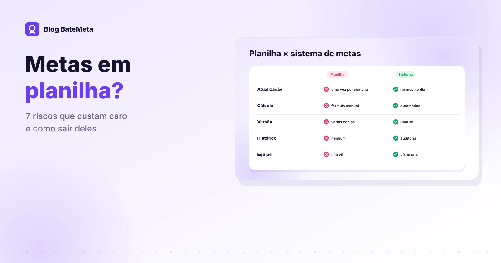 Planilha de metas com erros ao lado de um placar de metas atualizado no celular