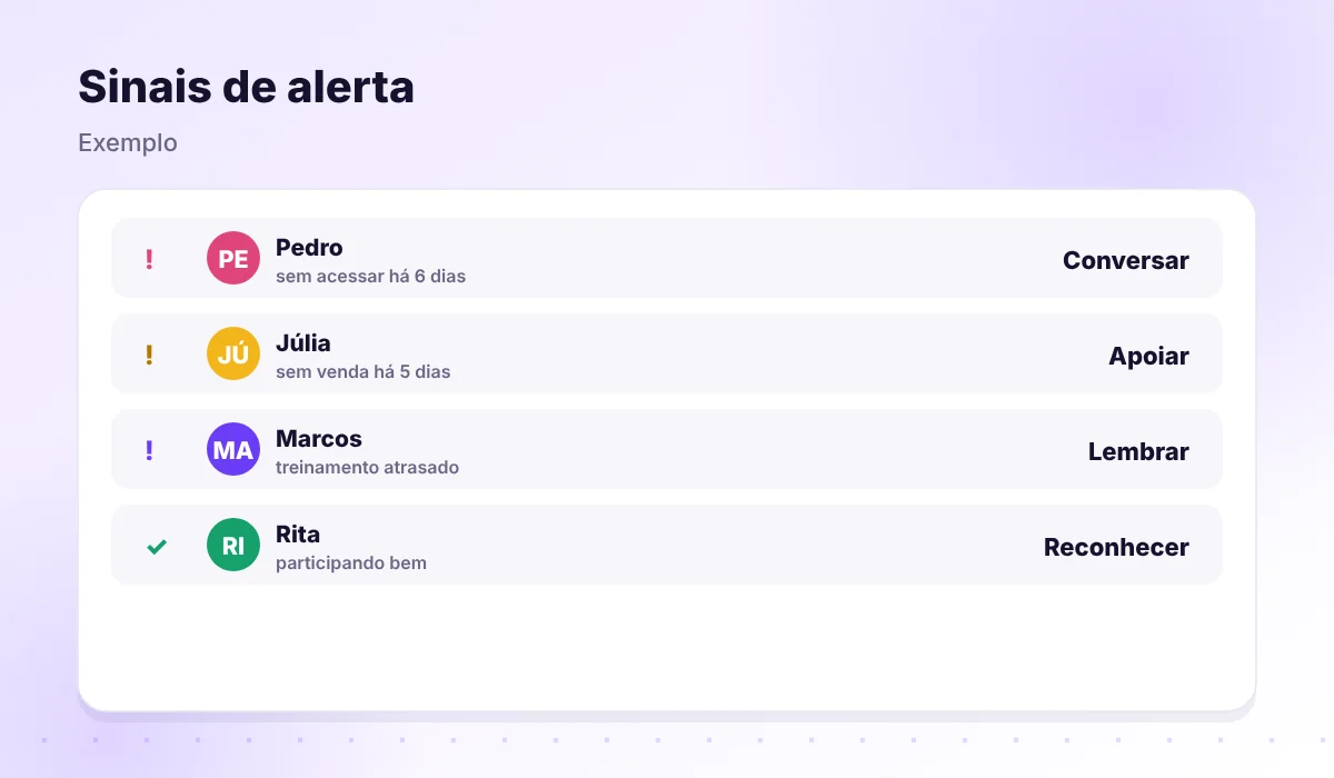 Sinais de alerta de que alguém pode sair: sem acesso, sem venda e treinamento atrasado