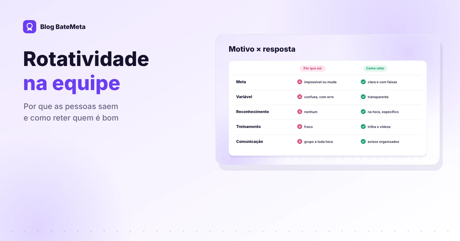 Motivos de saída da equipe e ações de retenção
