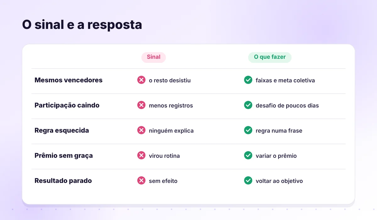 Cinco sinais de campanha cansada e a resposta para cada um