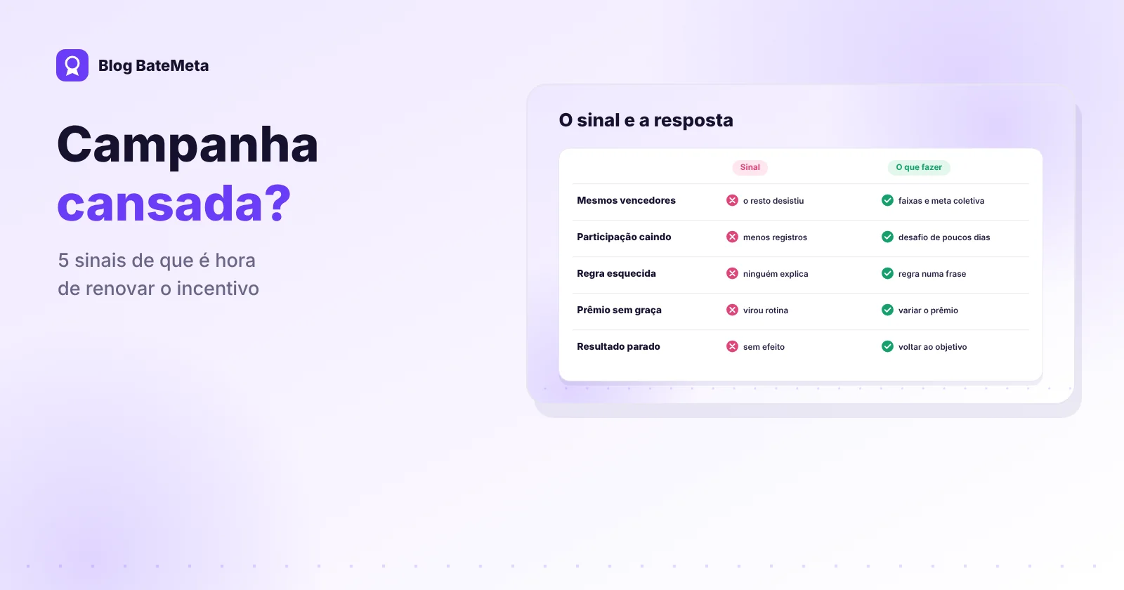 Painel de campanha de incentivo com sinais de alerta: mesmos vencedores e participação caindo