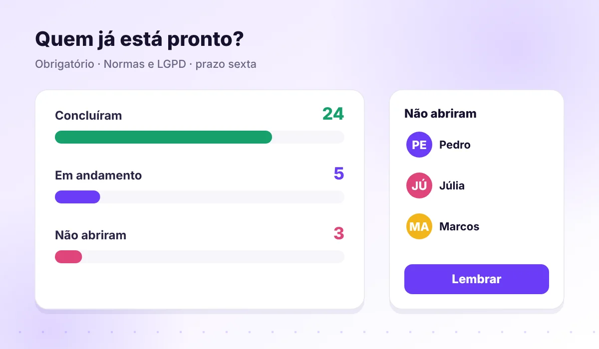 Painel de conclusão do treinamento: concluíram, em andamento e não abriram, com botão de lembrar