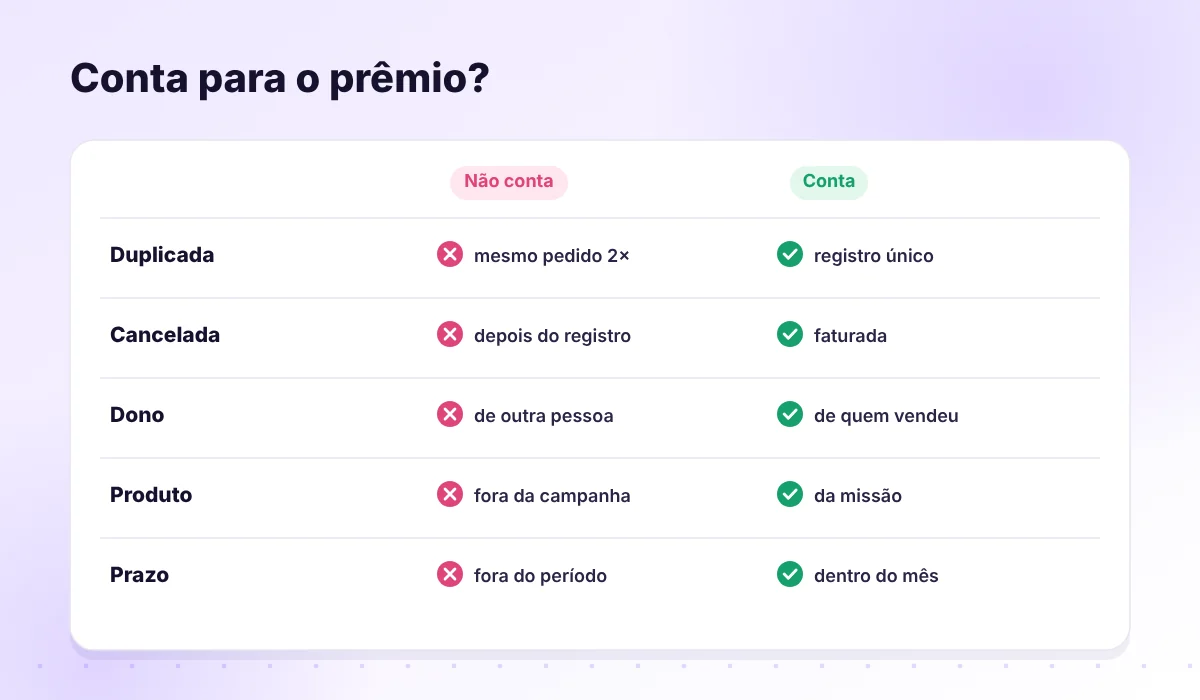 Situações de venda e se contam ou não para o prêmio